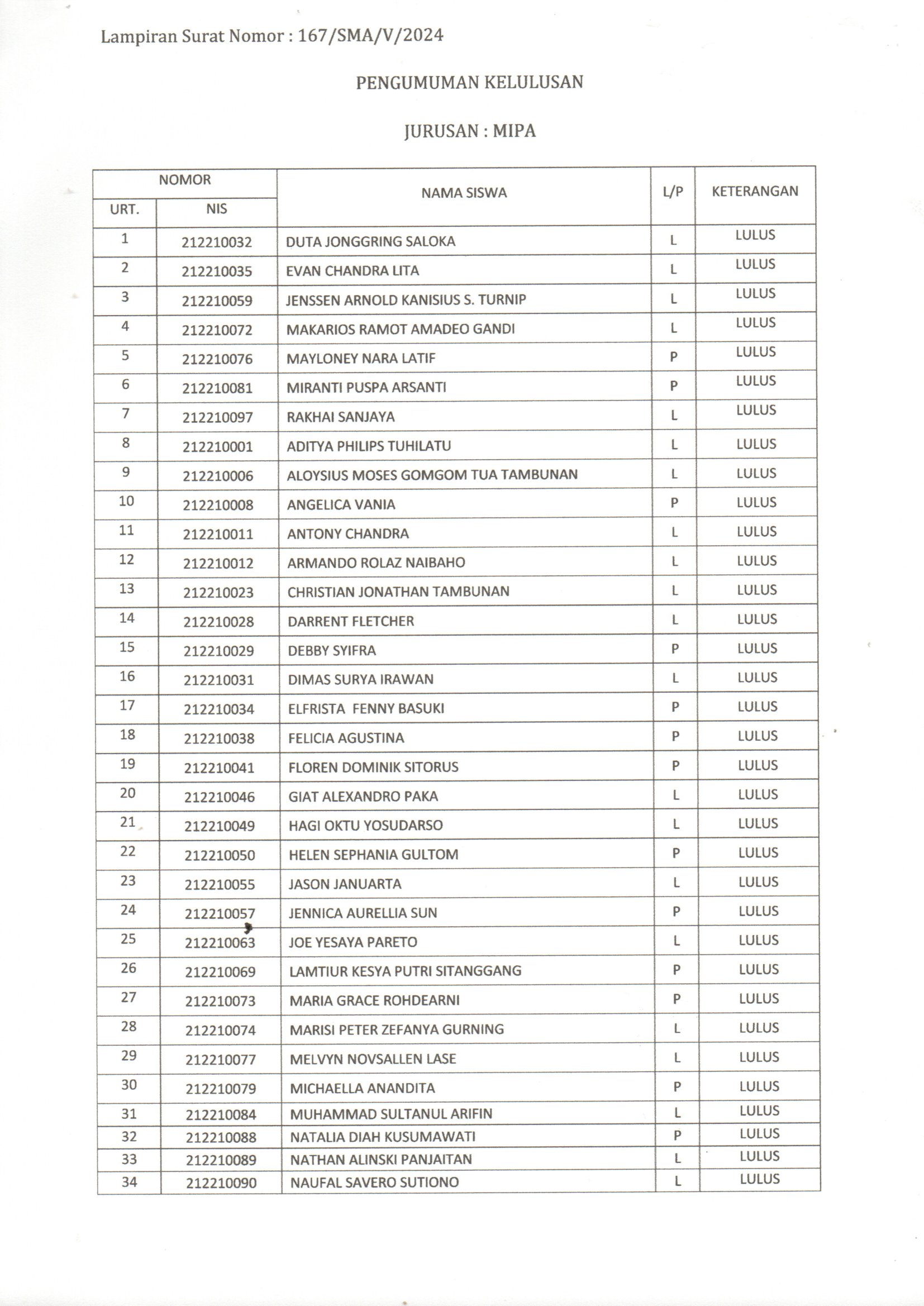 Kelulusan hal 2 Kelulusan hal 2