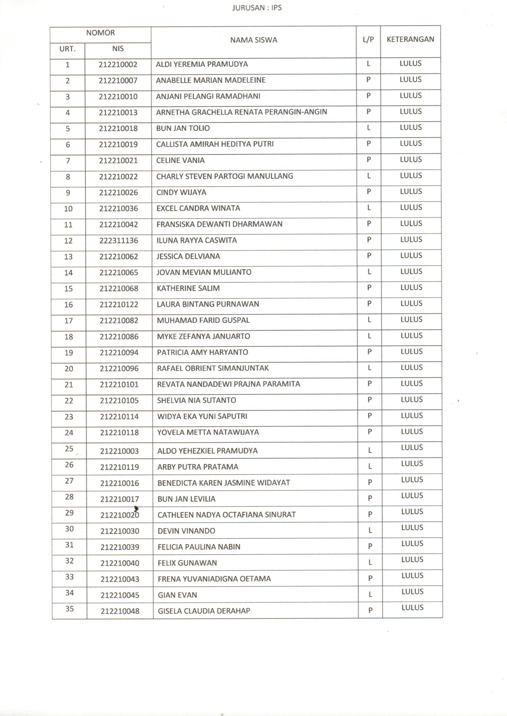 Kelulusan hal 2IPS Kelulusan hal 2IPS