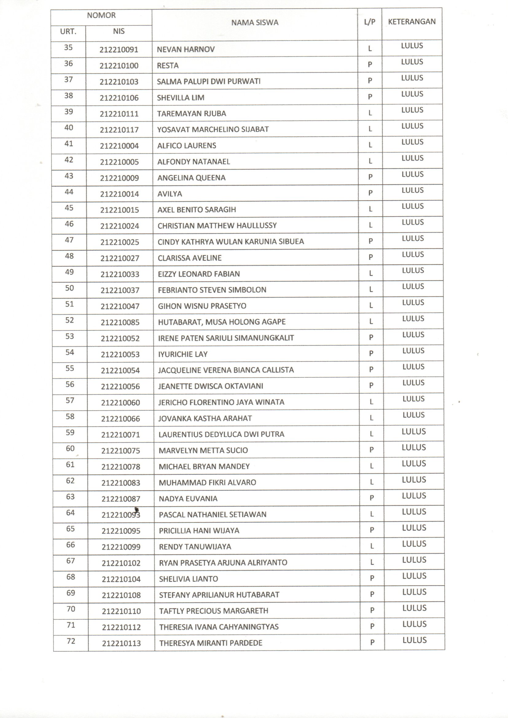 Kelulusan hal 3 Kelulusan hal 3